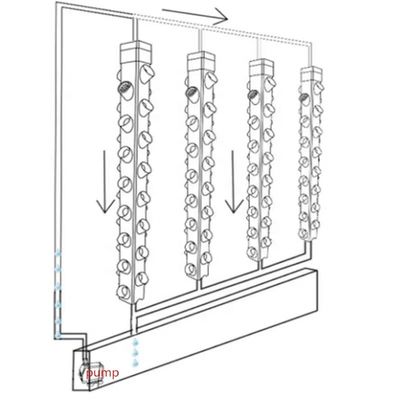Hydroponie intelligente Jardin verticale Plantation de plantes à base de plantes Système de culture NFT