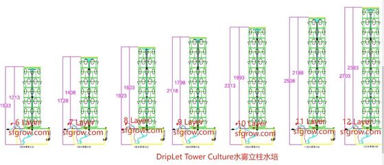 6p10 Système hydroponique verticale jardin tour légumes d'intérieur jardin tour jardin système aéroponique